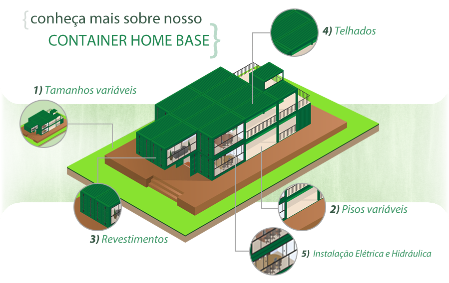 Container Home Base