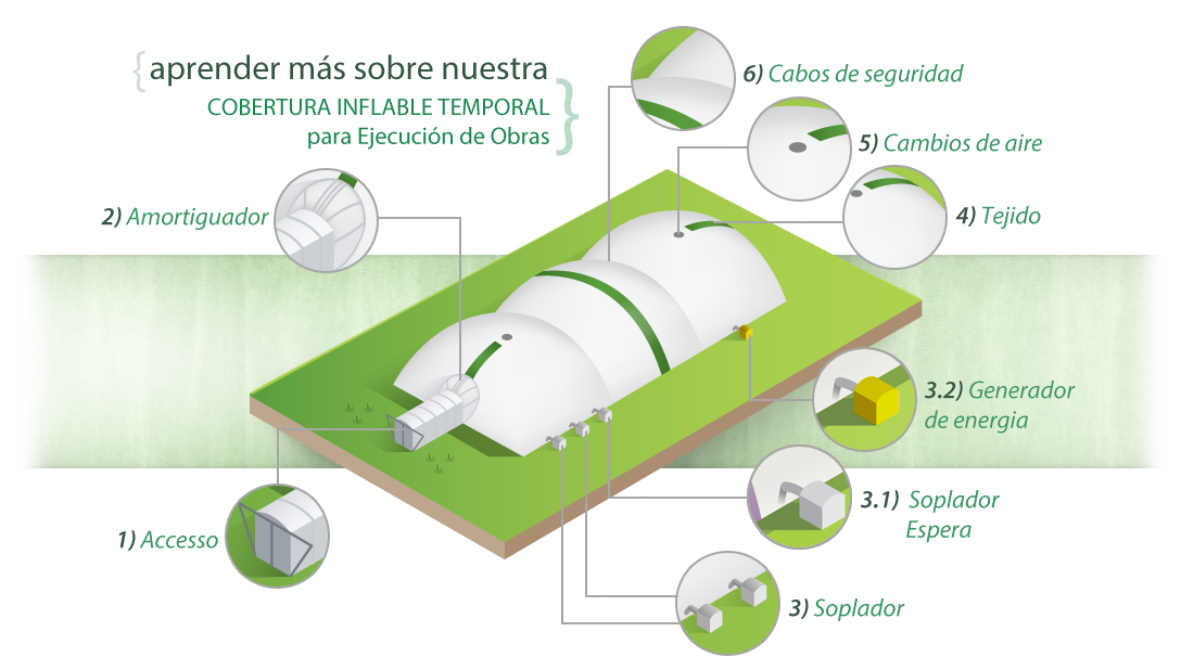 cobertura inflavel temporaria para execucao de obras esp 2